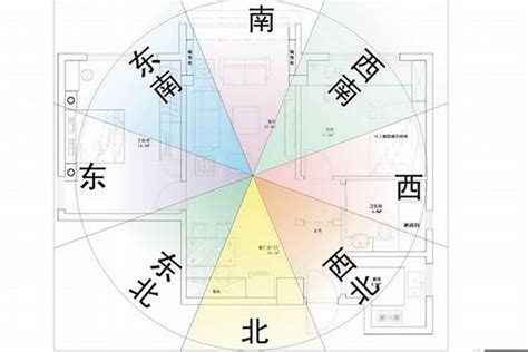 如何看住家方位